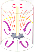 ��ɢ�C-��Ұ�Cе