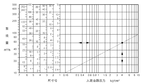 ���Ç���ʽ������a(ch��n)Ʒ�x��